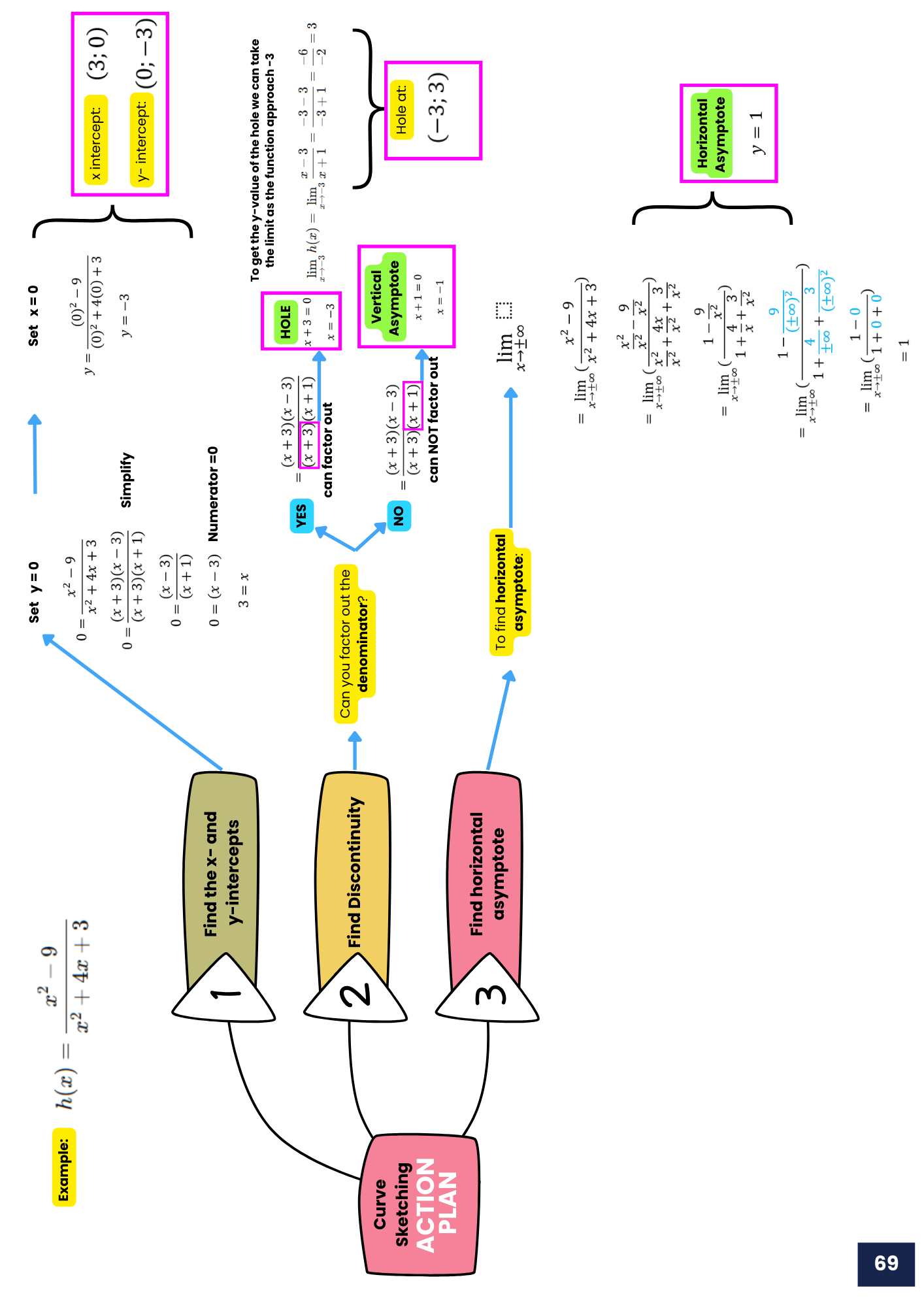 Calculus 1