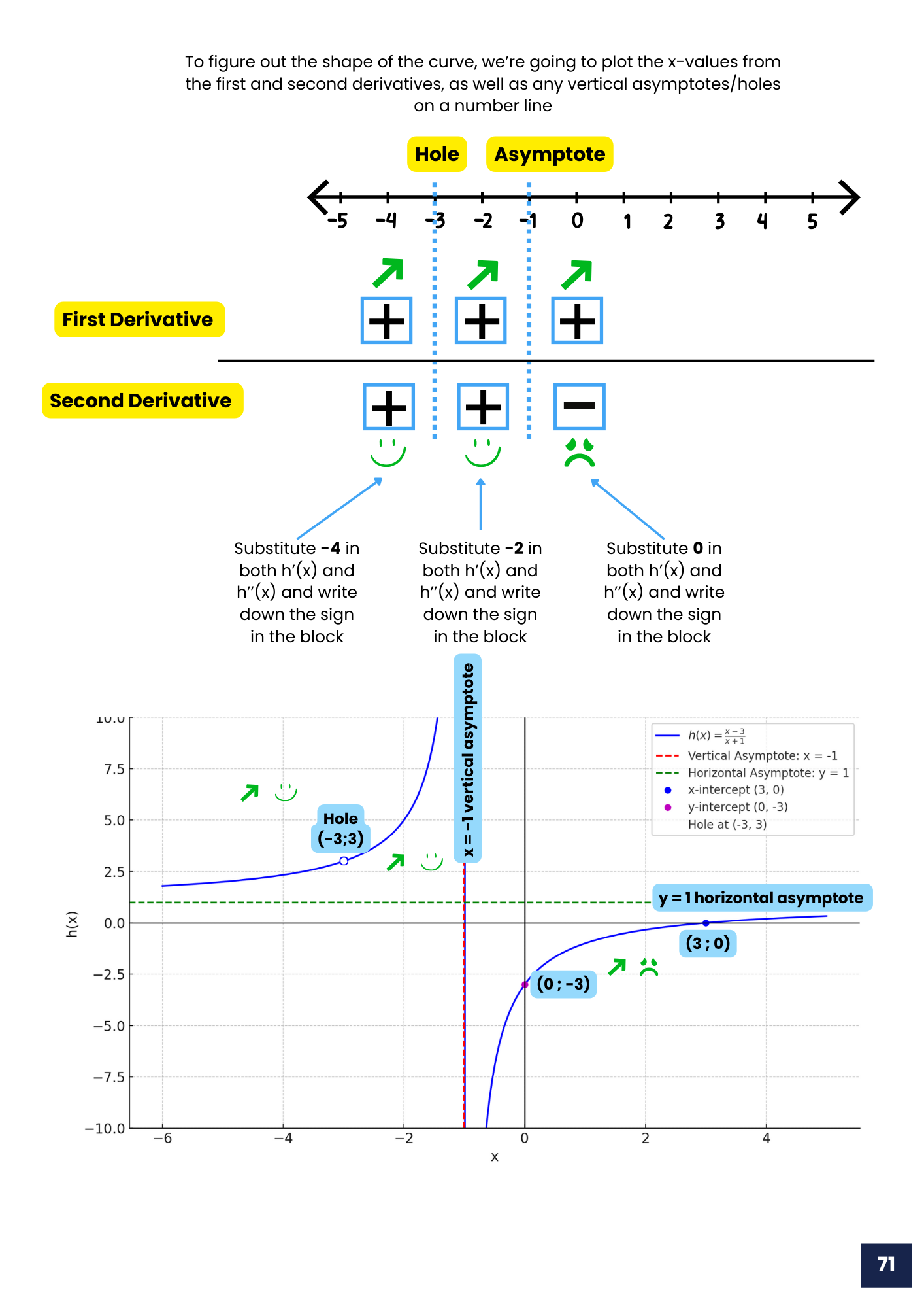 Calculus 1